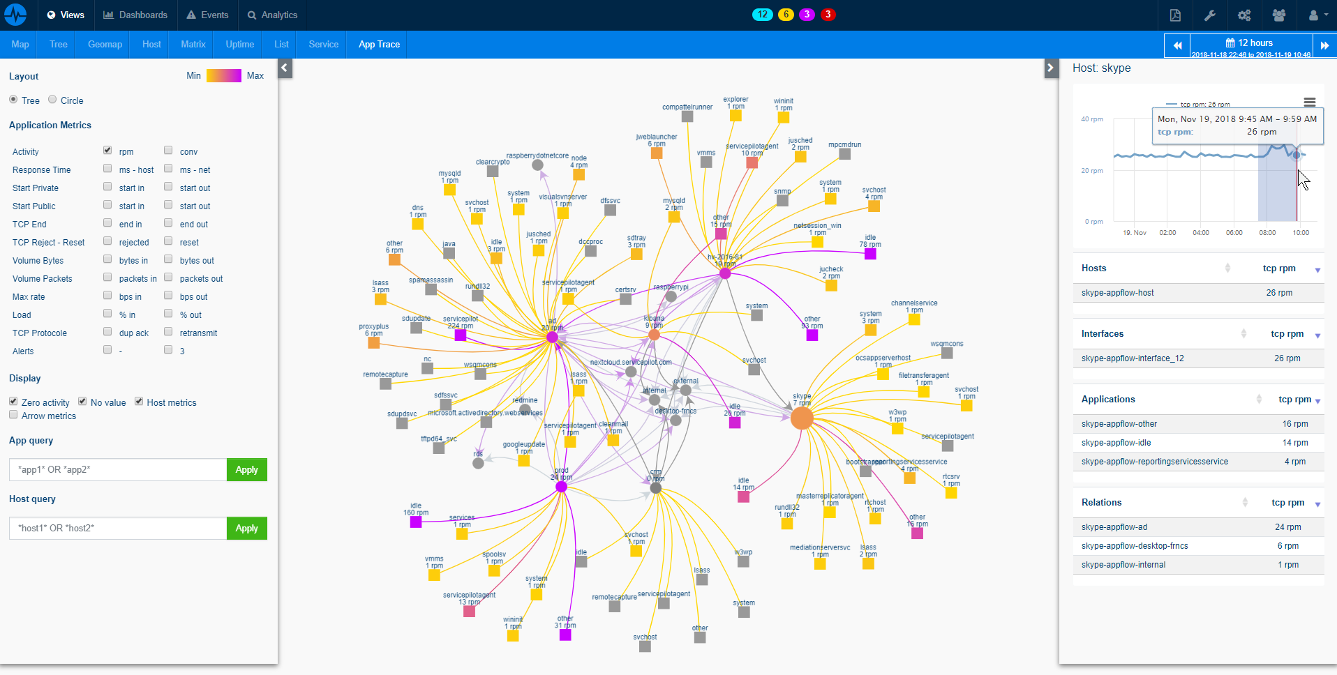 Observabilité des Flux Applicatifs