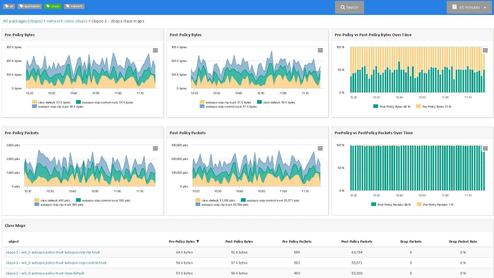Validación <span class='blue'>eficaz</span> de políticas de calidad de servicio (QoS)