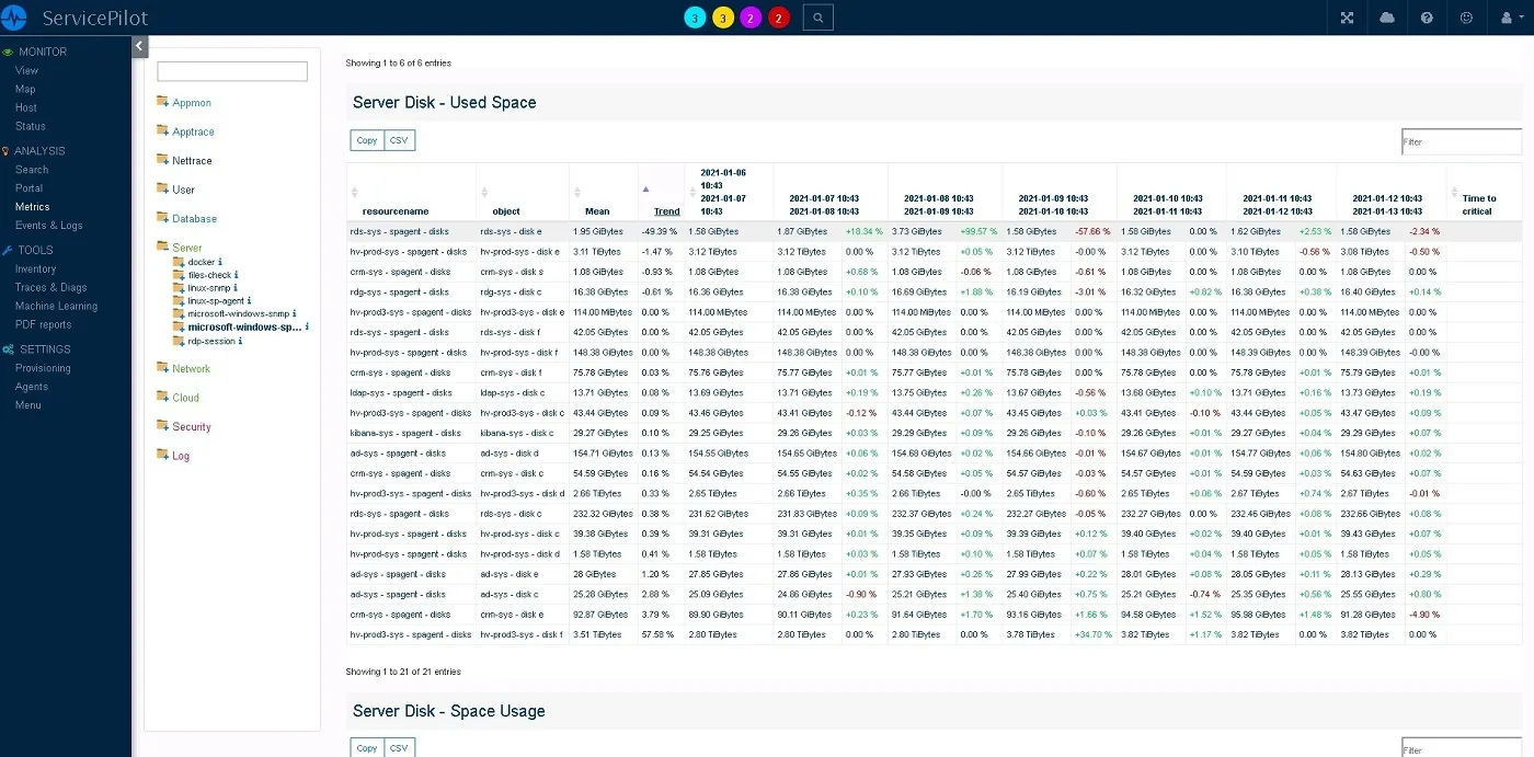 Gestión de la <span class='blue'>capacidad</span> y análisis predictivo