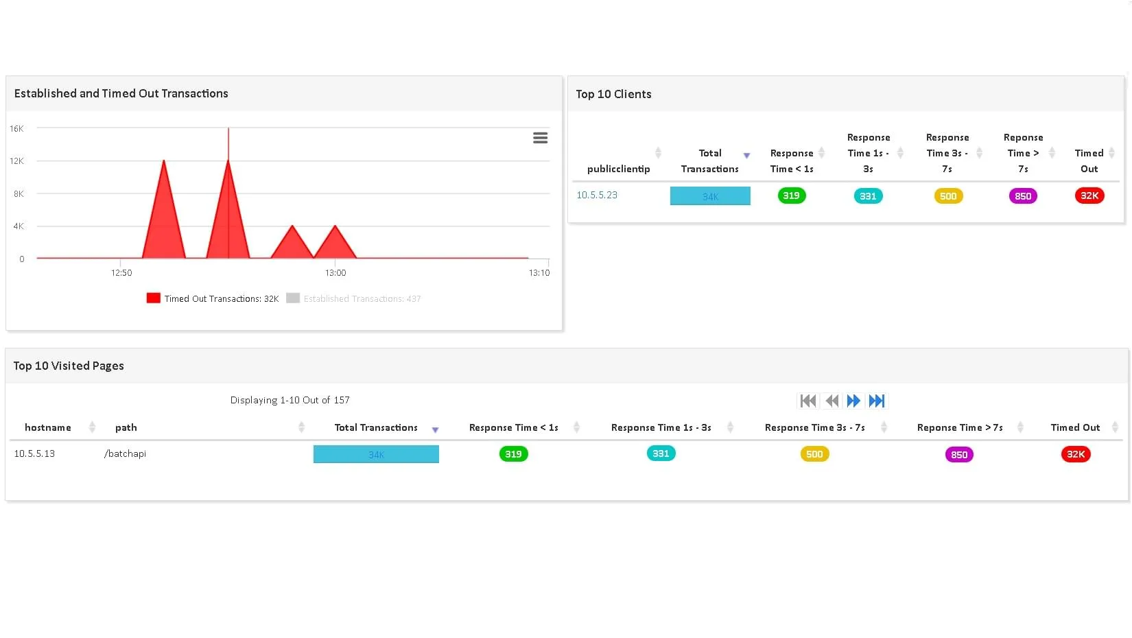 <span class='blue'>Troubleshooting</span> de las Aplicaciones Lentas
