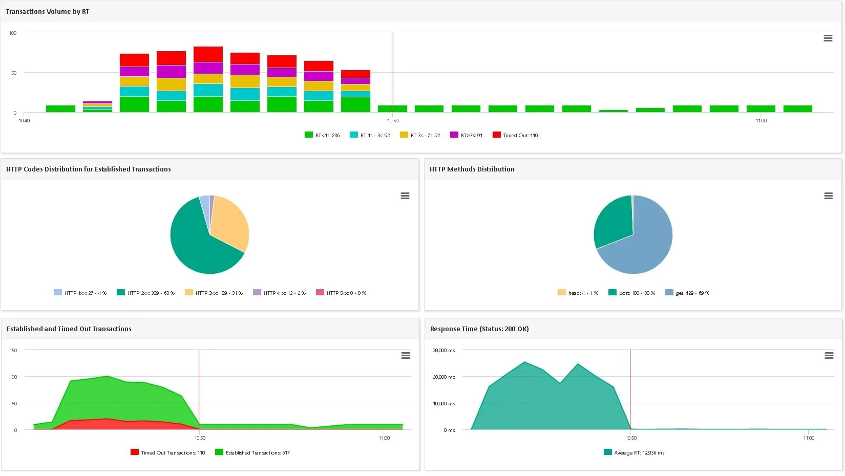 <span class='blue'>Detección</span> de Errores y Excepciones