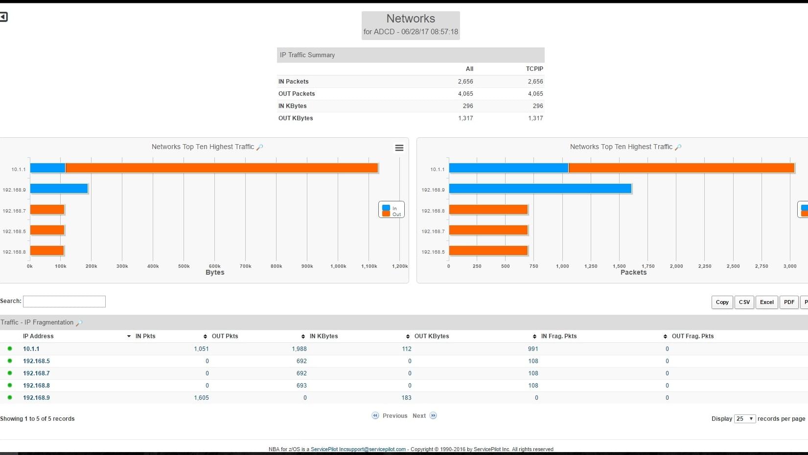 Network performance monitoring