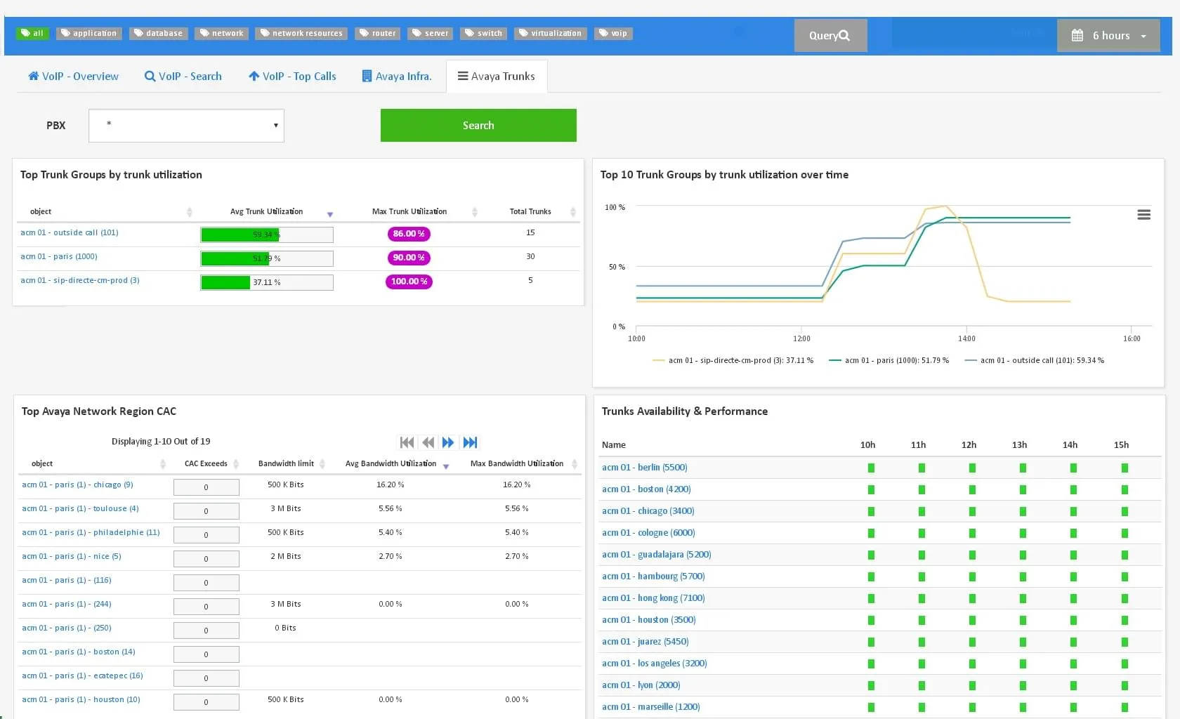 Planificación de la <span class='blue'>Capacidad</span> de los Trunks