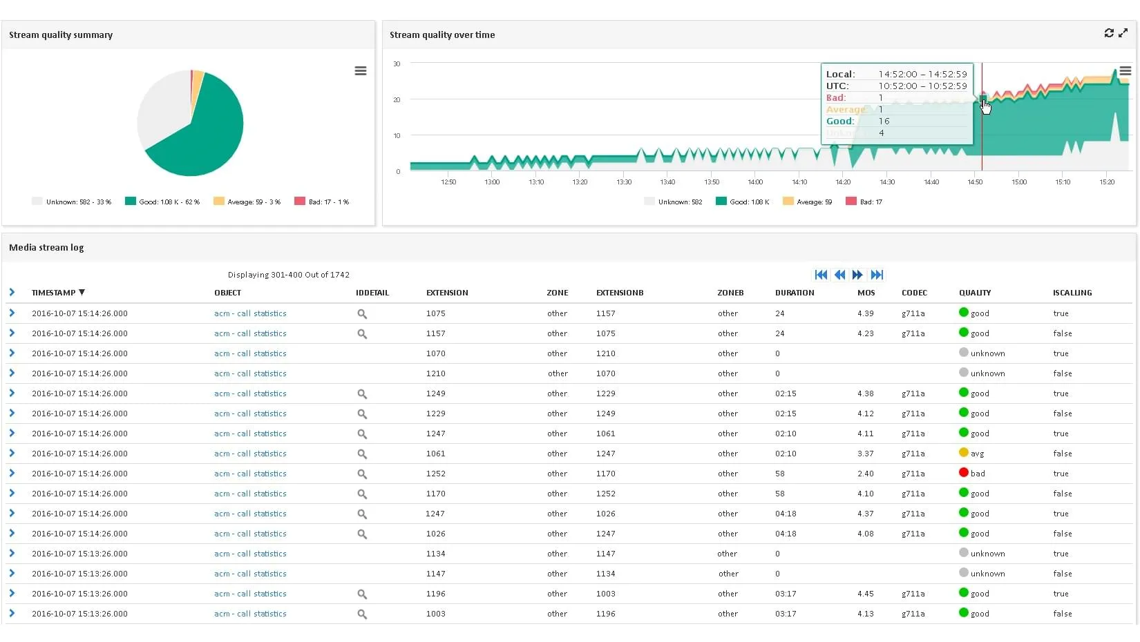 Analyses des Communications pour Faciliter le <span class='blue'>Troubleshooting</span>