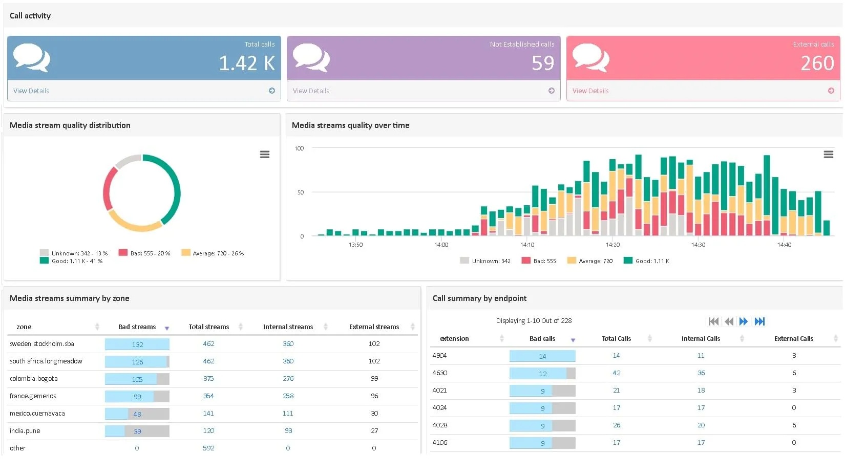 Diminuez les temps de résolution de vos incidents