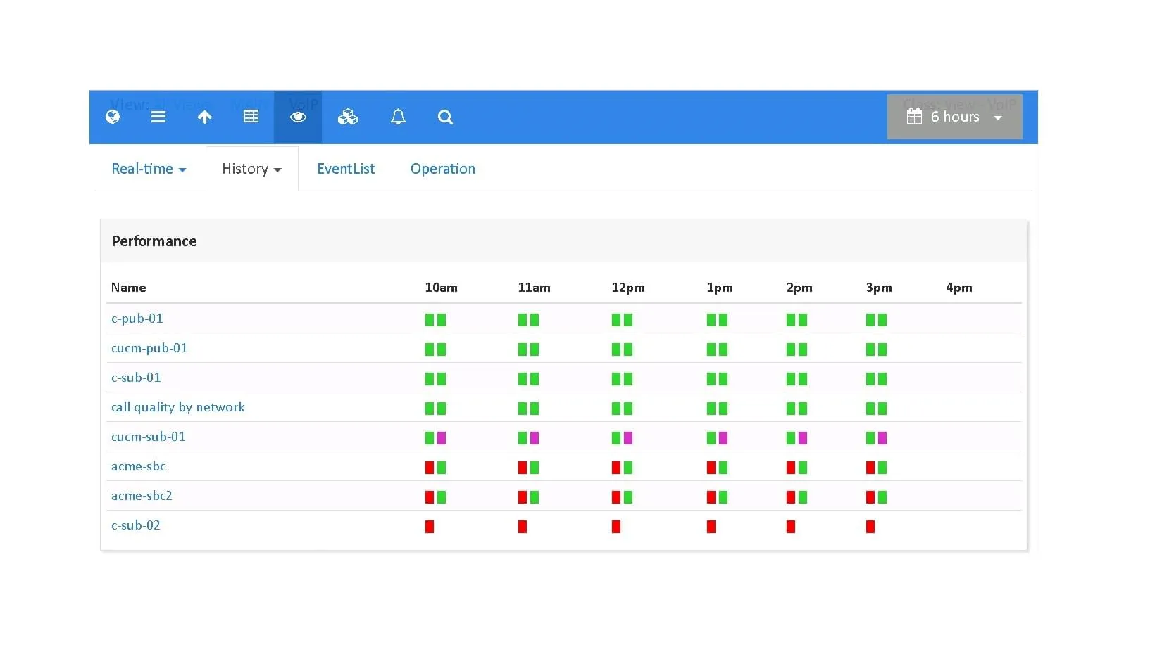 <span class='blue'>Correlating</span> Service Degradations with Infrastructure