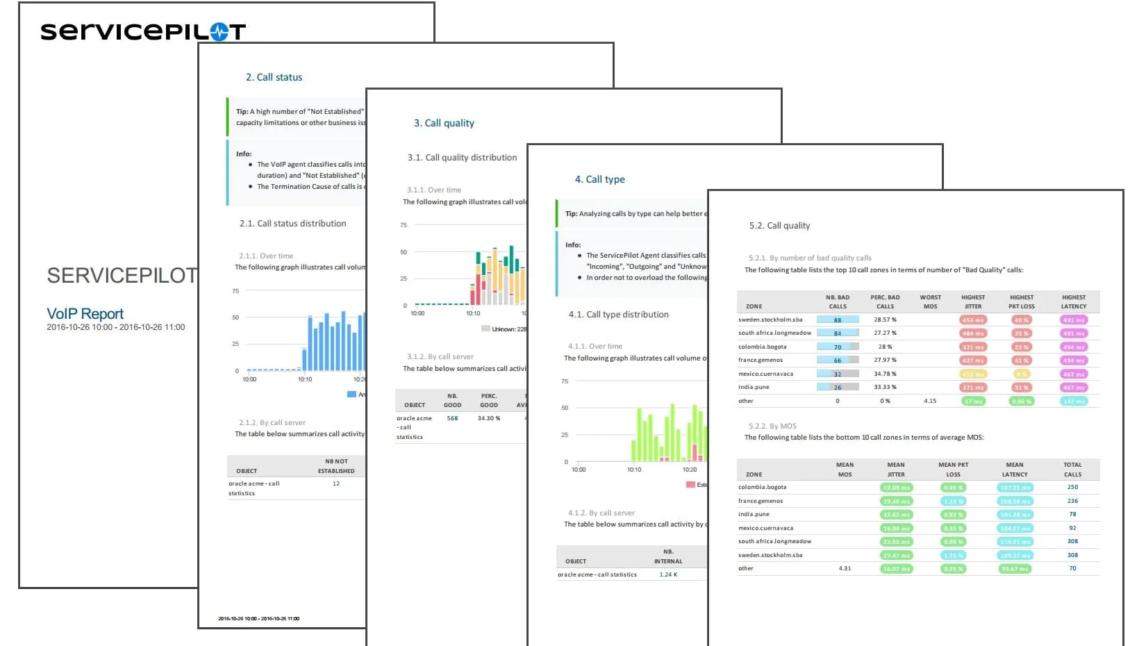 Performances des Infrastructures et Applications en <span class='blue'>Temps Réel</span>