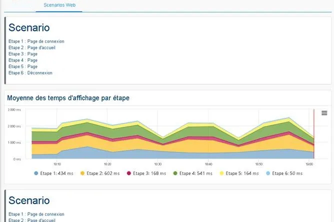 <span class='blue'>Monitoring</span> of Application Tests Performance Over Time